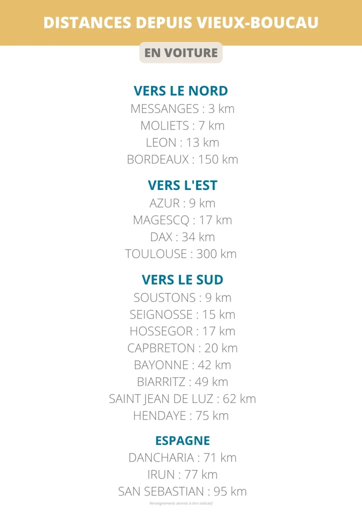 distances-voiture-vieux-boucau Liste des distances en kilomètres à faire en voiture depuis Vieux-Boucau pour rejoindre les villes alentours